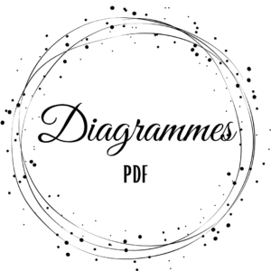 Diagrammes - PDF